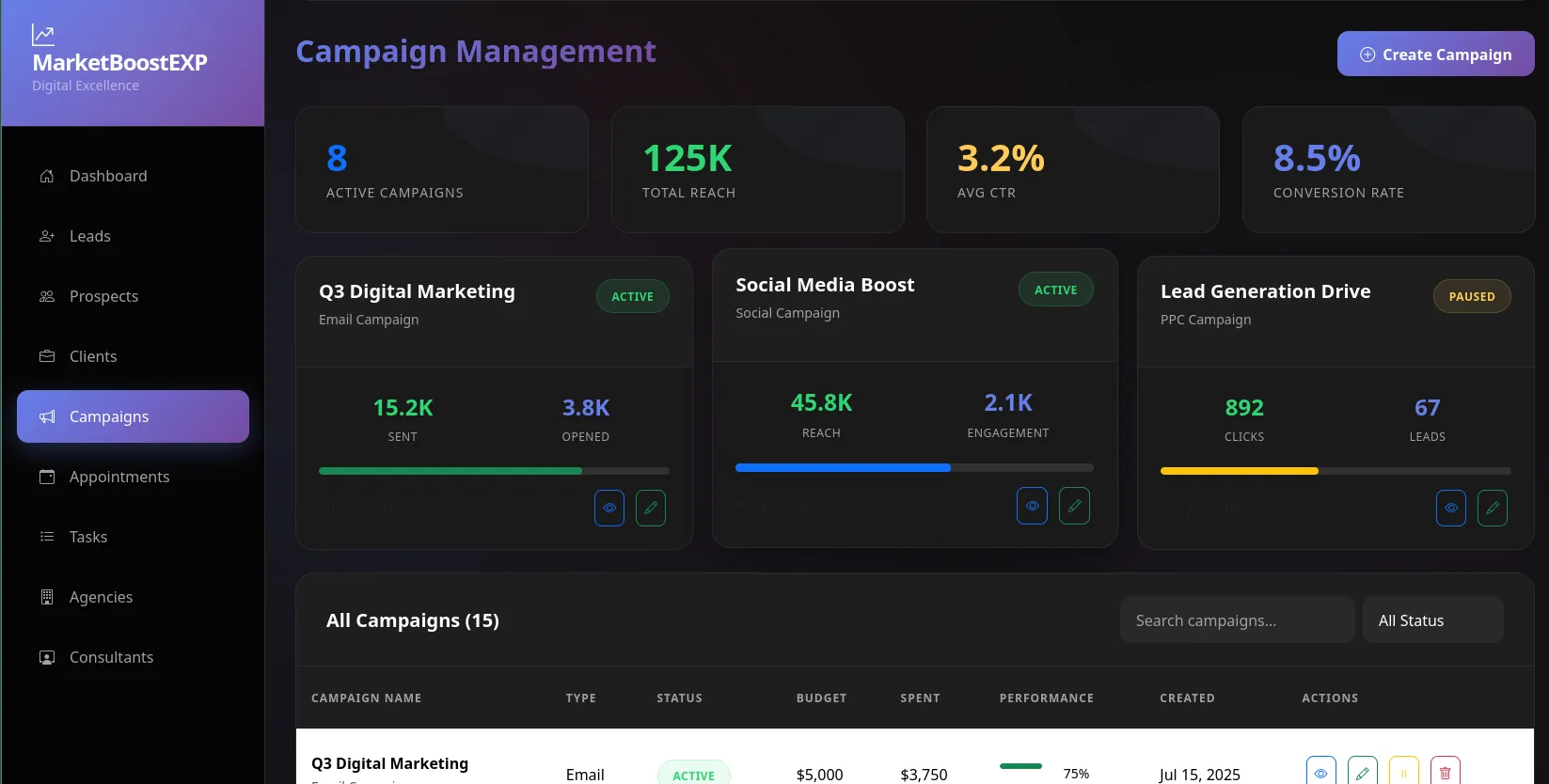 SEO strategy visualization